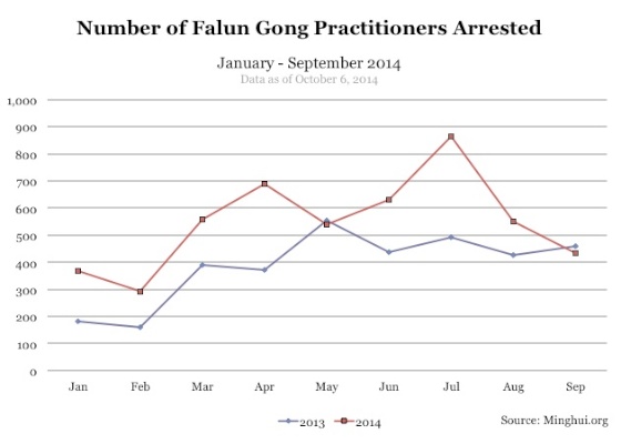 Image for article Arrests Increase by 42% in First Nine Months of 2014 Compared to 2013