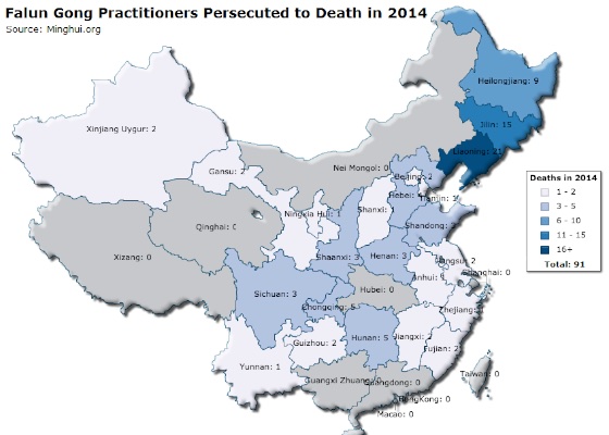Image for article Ninety-One Falun Gong Practitioners Died in 2014 as Result of Persecution