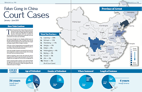 Image for article Minghui Publishes New Report – Court Cases Brought Against Falun Gong Practitioners in China (Jan-Jun 2015)