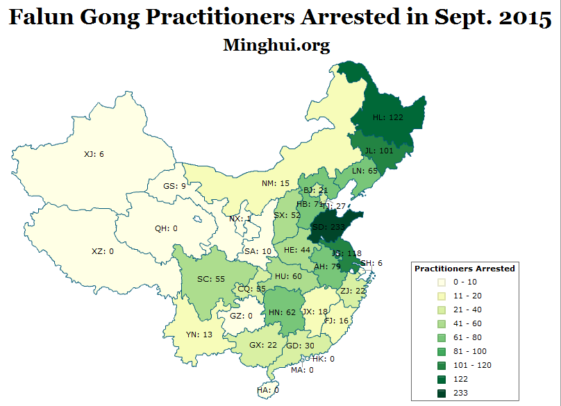Image for article Summary Report: Over 1,300 Falun Gong Practitioners Arrested in September 2015